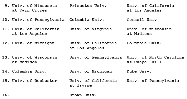 Как поступить в американский университет и обучаться в нем бесплатно - i_029.png
