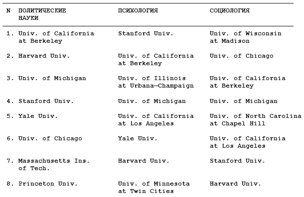 Как поступить в американский университет и обучаться в нем бесплатно - i_030.png