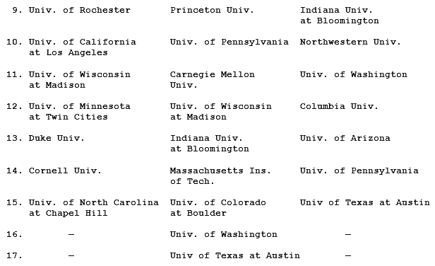 Как поступить в американский университет и обучаться в нем бесплатно - i_031.png