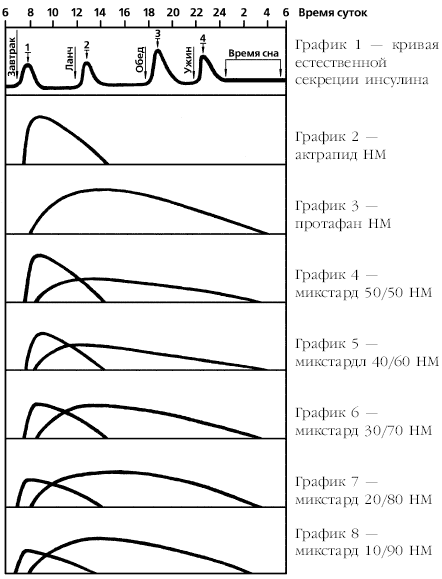 Большая энциклопедия диабетика - i_012.png