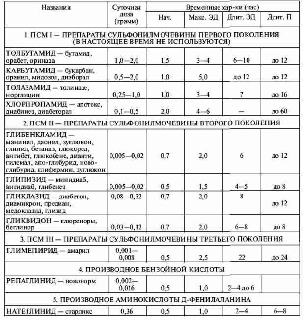 Большая энциклопедия диабетика - i_025.jpg