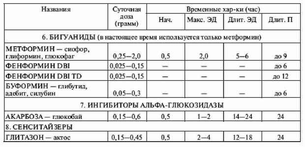 Большая энциклопедия диабетика - i_026.jpg