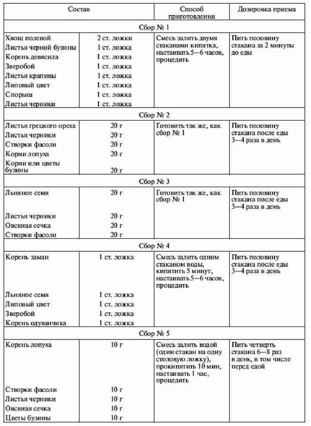 Большая энциклопедия диабетика - i_027.jpg