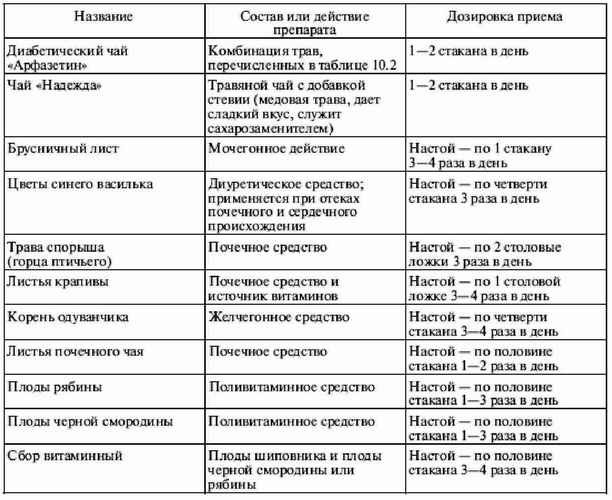 Большая энциклопедия диабетика - i_029.jpg