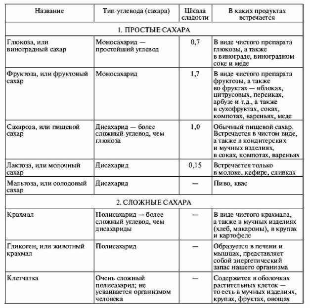 Большая энциклопедия диабетика - i_034.jpg