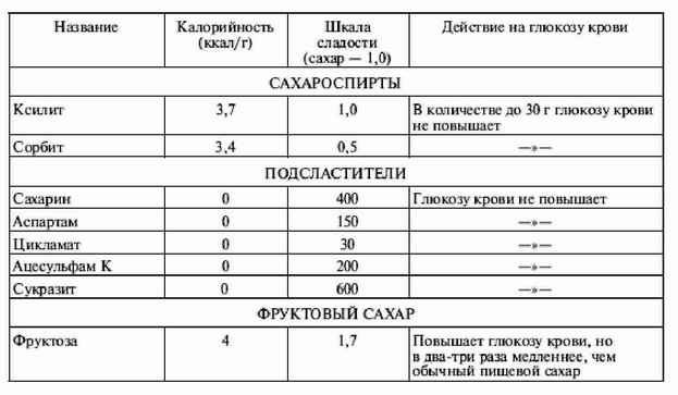 Большая энциклопедия диабетика - i_040.jpg