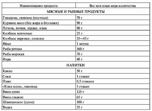 Большая энциклопедия диабетика - i_042.jpg