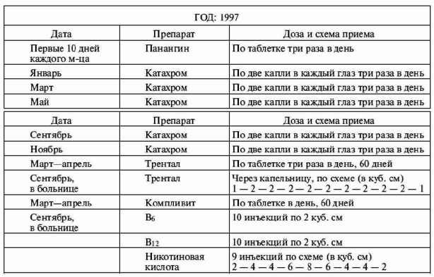 Большая энциклопедия диабетика - i_051.jpg