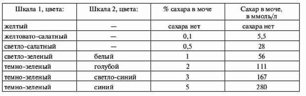 Большая энциклопедия диабетика - i_052.jpg