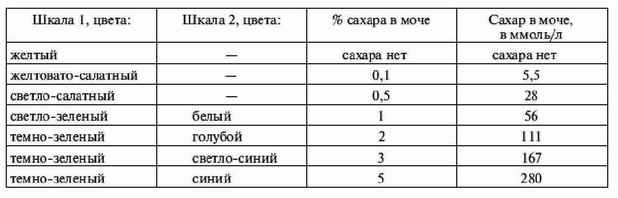 Большая энциклопедия диабетика - i_053.jpg