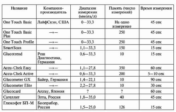 Большая энциклопедия диабетика - i_057.jpg