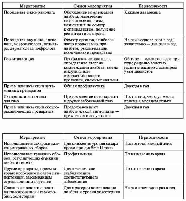 Большая энциклопедия диабетика - i_062.jpg