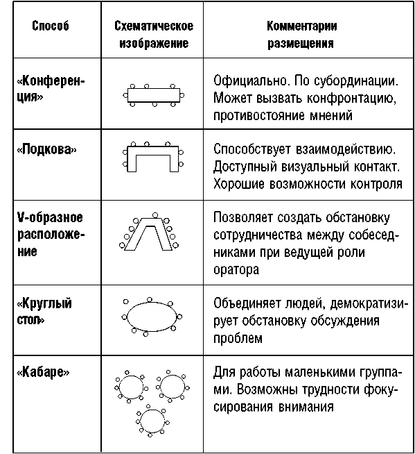 Деловой этикет. Почему нужно вести себя так, а не иначе - i_002.png