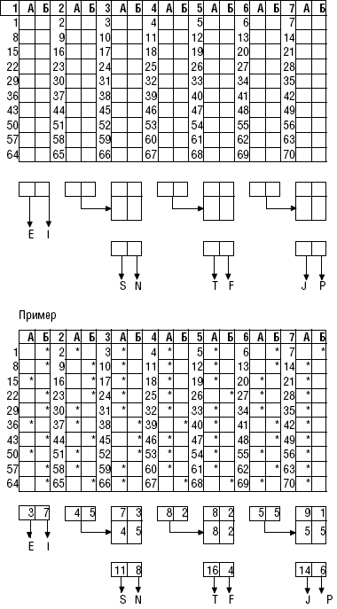 Как оценить работника за одну встречу - i_002.png