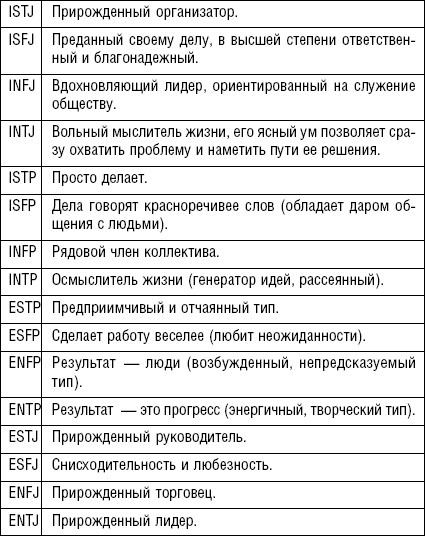 Как оценить работника за одну встречу - i_003.png