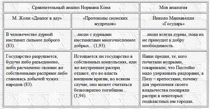 ЕВРЕЙСКИЙ ВОПРОС – ВЗГЛЯД ОЧЕВИДЦА ИЗНУТРИ (СИ) - img9B52.jpg