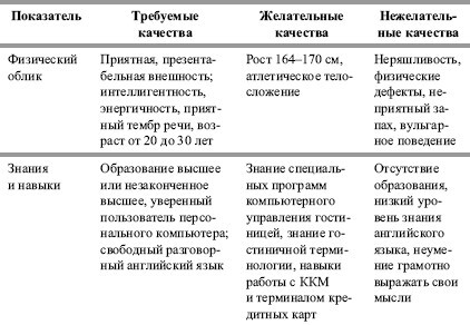 Гостиничный бизнес. Как достичь безупречного сервиса - i_002.jpg