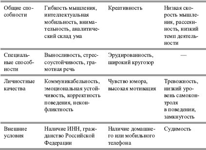 Гостиничный бизнес. Как достичь безупречного сервиса - i_003.jpg