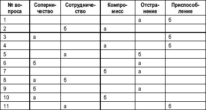 Гостиничный бизнес. Как достичь безупречного сервиса - i_012.jpg