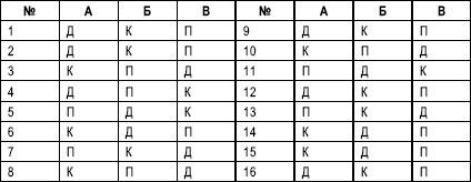 Гостиничный бизнес. Как достичь безупречного сервиса - i_023.jpg