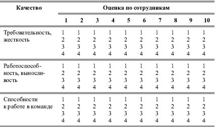 Гостиничный бизнес. Как достичь безупречного сервиса - i_046.jpg