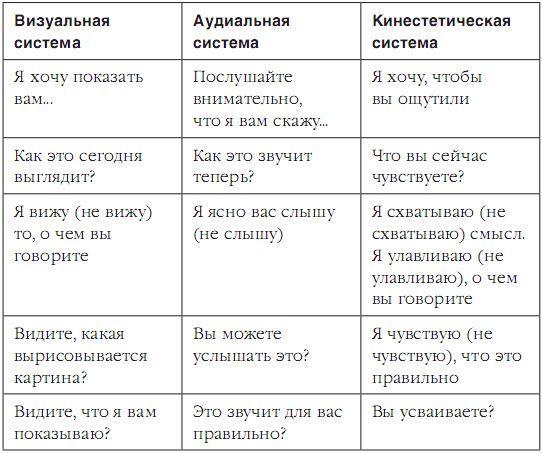 Как стать звездой по жизни? 30 правил НЛП, которые перевернут ваш мир - p02.jpg