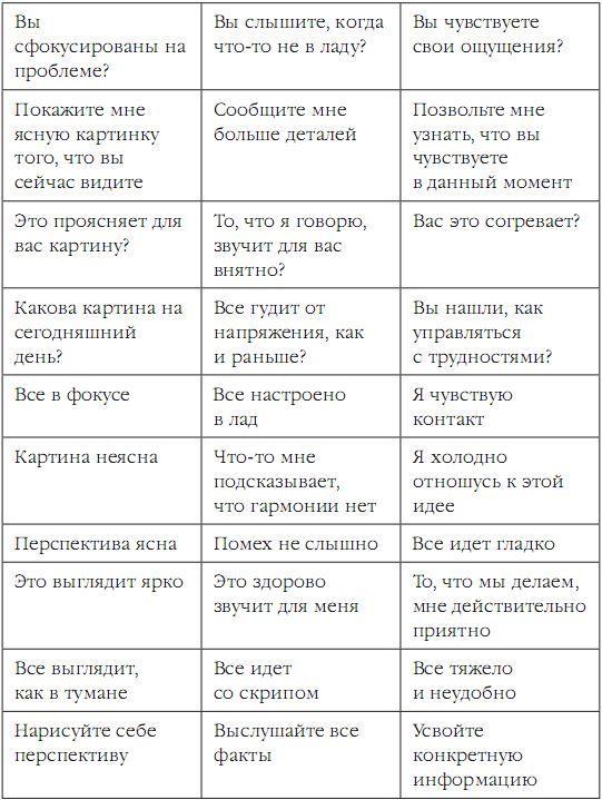 Как стать звездой по жизни? 30 правил НЛП, которые перевернут ваш мир - p03.jpg