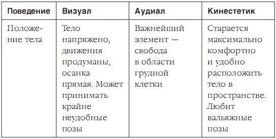 Как стать звездой по жизни? 30 правил НЛП, которые перевернут ваш мир - p04.jpg