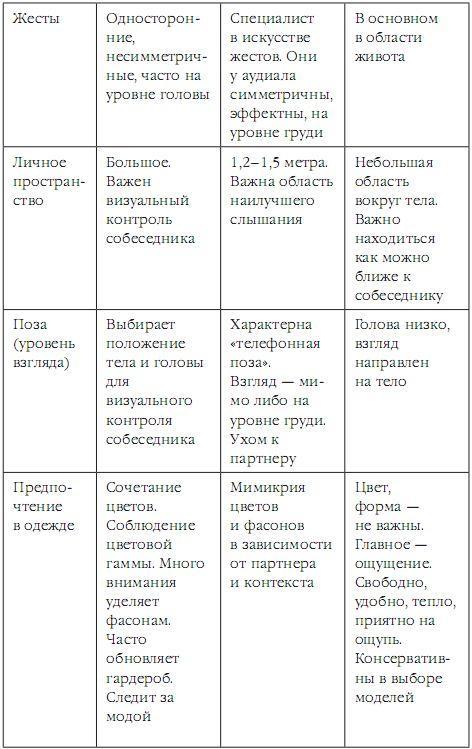 Как стать звездой по жизни? 30 правил НЛП, которые перевернут ваш мир - p05.jpg