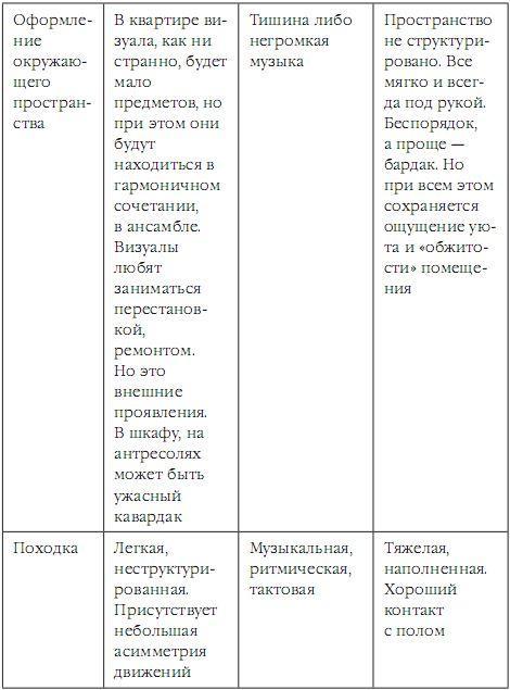 Как стать звездой по жизни? 30 правил НЛП, которые перевернут ваш мир - p06.jpg