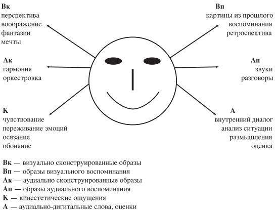 Как стать звездой по жизни? 30 правил НЛП, которые перевернут ваш мир - p07.jpg