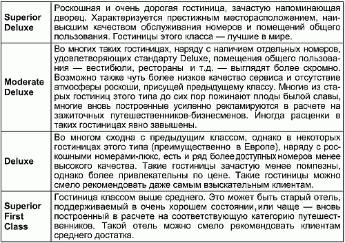 Маркетинг в социально-культурном сервисе и туризме - i_001.png