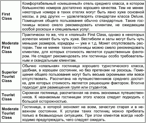 Маркетинг в социально-культурном сервисе и туризме - i_002.png