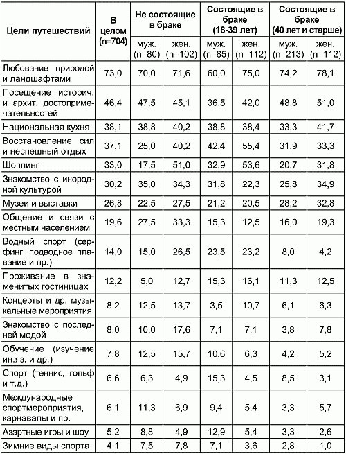 Маркетинг в социально-культурном сервисе и туризме - i_003.png