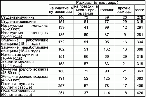 Маркетинг в социально-культурном сервисе и туризме - i_004.png