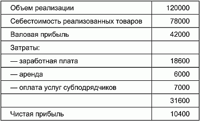 Маркетинг в социально-культурном сервисе и туризме - i_005.png