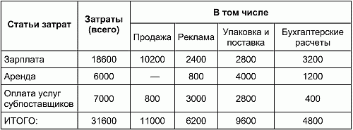 Маркетинг в социально-культурном сервисе и туризме - i_006.png