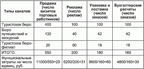 Маркетинг в социально-культурном сервисе и туризме - i_007.png