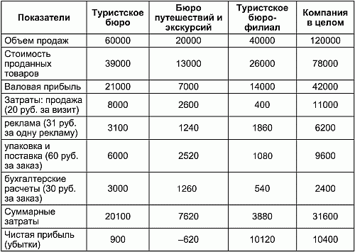 Маркетинг в социально-культурном сервисе и туризме - i_008.png