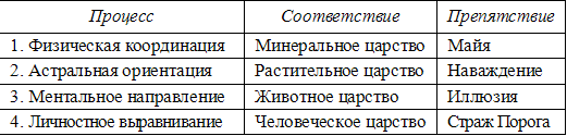 НАВАЖДЕНИЕ: МИРОВАЯ ПРОБЛЕМА - img_2.png