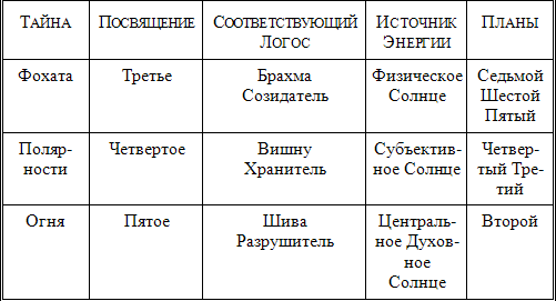 ПОСВЯЩЕНИЕ ЧЕЛОВЕЧЕСКОЕ И СОЛНЕЧНОЕ - img_6.png