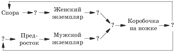 Тесты по биологии. 6 класс - i_007.png