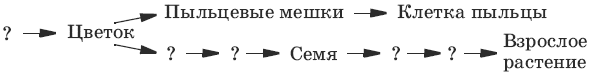 Тесты по биологии. 6 класс - i_010.png