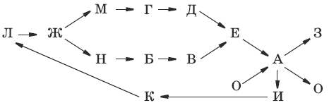 Тесты по биологии. 6 класс - i_051.png