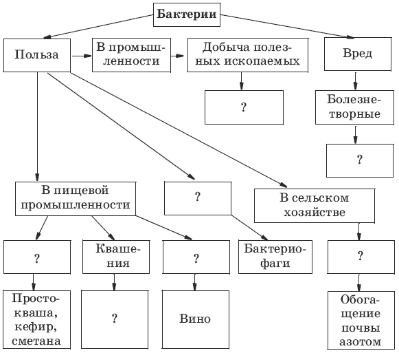 Тесты по биологии. 7 класс - i_001.png