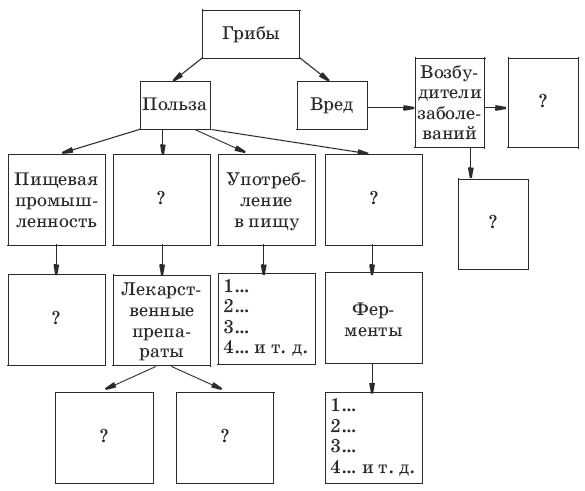 Тесты по биологии. 7 класс - i_003.png