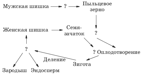 Тесты по биологии. 7 класс - i_007.png