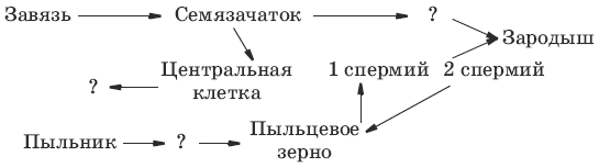 Тесты по биологии. 7 класс - i_008.png