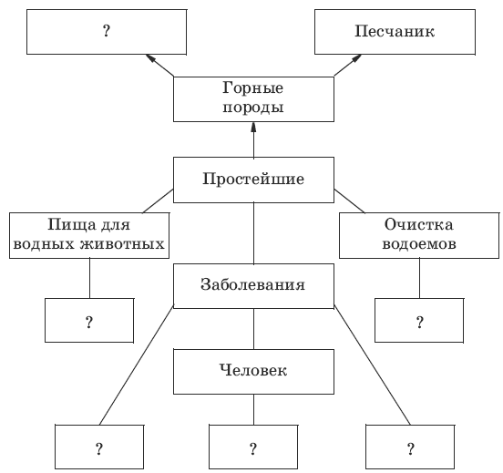 Тесты по биологии. 7 класс - i_009.png