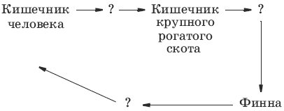 Тесты по биологии. 7 класс - i_010.png